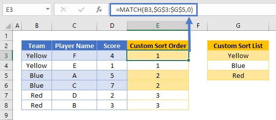 SORT 2