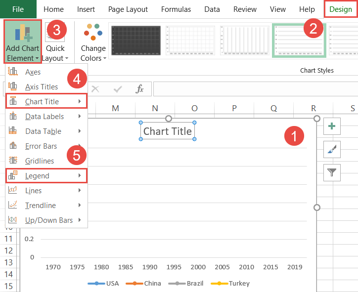 Add the chart title and chart legend