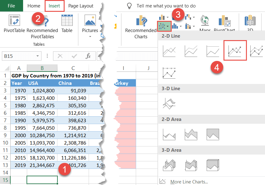 Create an empty column chart