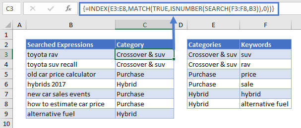 search by keywords 01