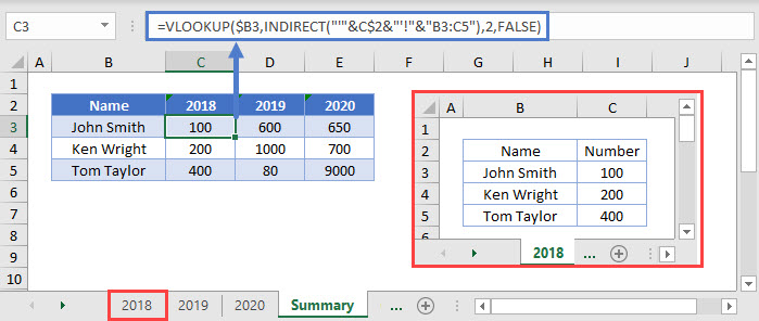 vlookup indirect Summary