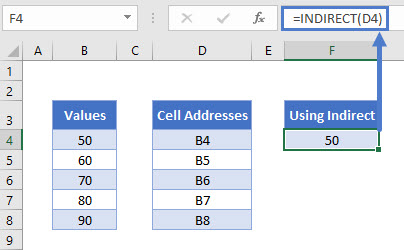 Using INDIRECT 1