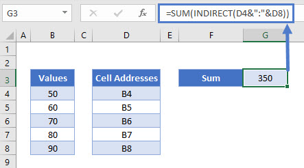 Using INDIRECT Sum