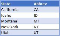 convert state name abbreviation 04