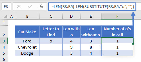 count specific characters column LEN SUB SUB