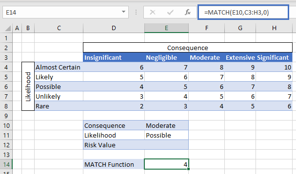 risk score bucket vlookup 08