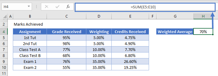 grade formulas 11