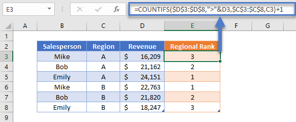 rank if countifs function