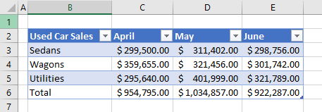 table formatted