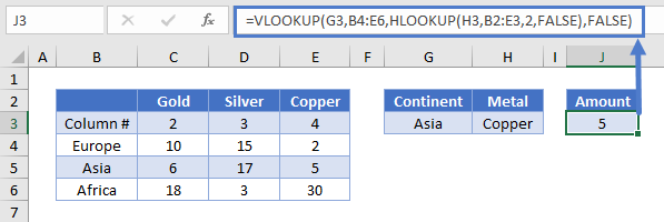 vlookup hlookup combined 01