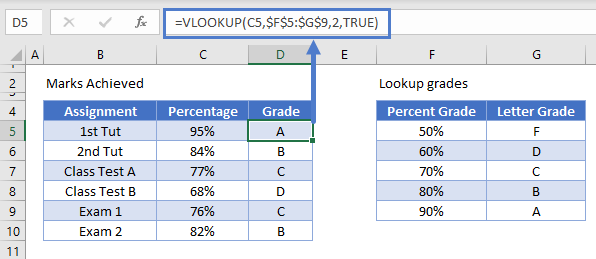 vlookup letter grades 01