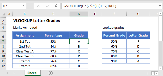 vlookup letter grades Main