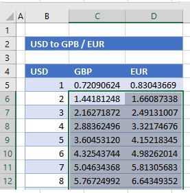 Converter VLOOKUP AllRates