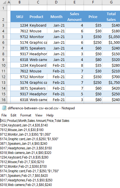 what-is-the-difference-between-csv-files-and-excel-files-auto-vba