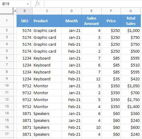 google sheets final data sorted 1a