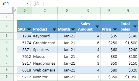 google sheets final data