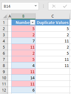 show duplicate values final data