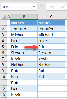 find unique values final data