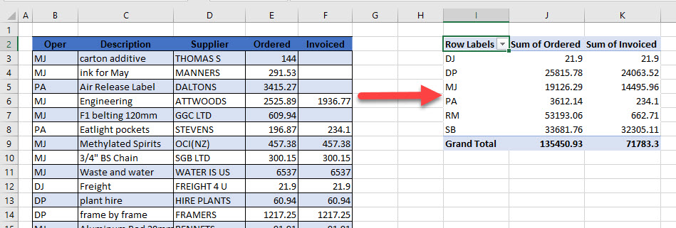 VBA Pivot ChangeEvent Intro