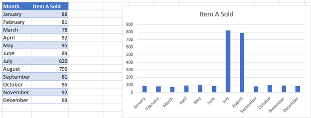 Break Axis on Chart in Excel Graph