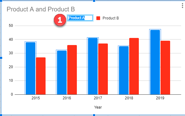 Edit Series Name for Graph in Google Sheets