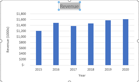 Change Title Name for Graph in Excel