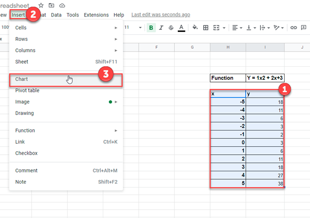 Equation Table for Curve Google Sheets