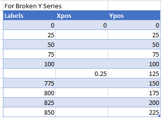 Create Dummy Axis Data in Excel for Axis Break