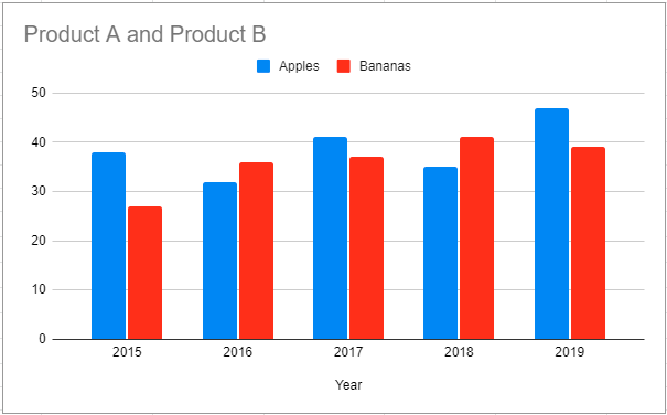 Final Graph for Series Name Change in Google Sheets