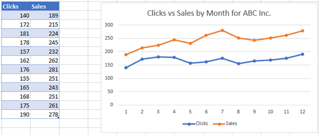 Final Graph with Multiple Lines Excel