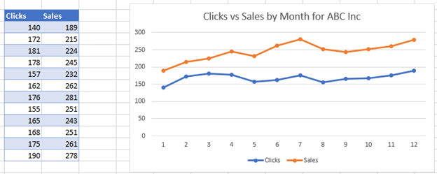 Final Graph with Multiple Lines in Excel