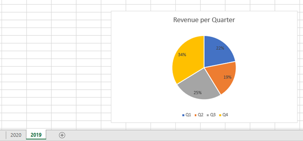 Final Graph in New Worksheet Tab in Excel