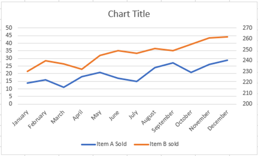 Final Graph with Secondary Axis Break in Excel