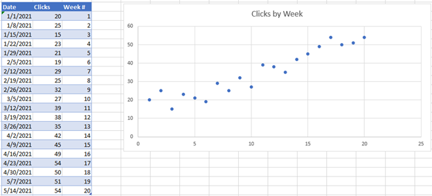 Final Updated Graph for X Values Horizontal in Excel