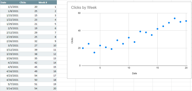 Final Graph with Updated X Values Horizontal in Google Sheets