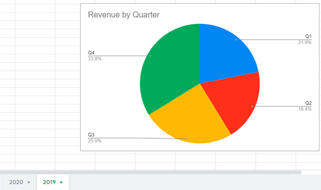 Final Graph on New Worksheet in Google Sheets