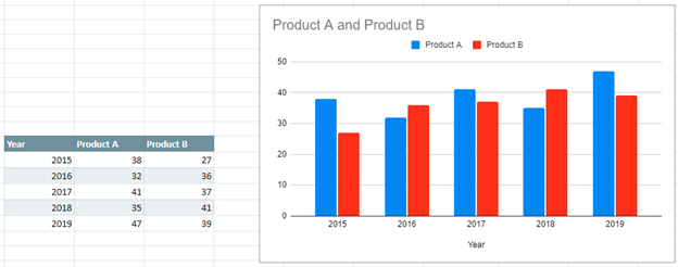 Graph Series Name Change in Google Sheets