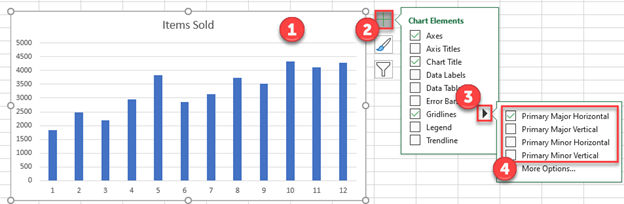 Adding Minor and Major Gridlines in Graphs Excel