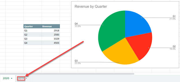 Move Chart to New Tab Worksheet in Google Sheets