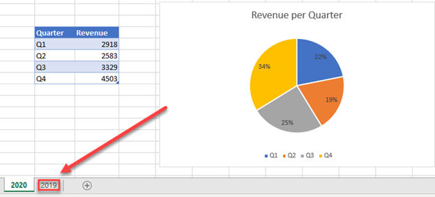 Move Graph to New Worksheet in Excel