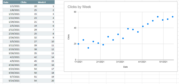 Change Horizontal Values in Google Sheets