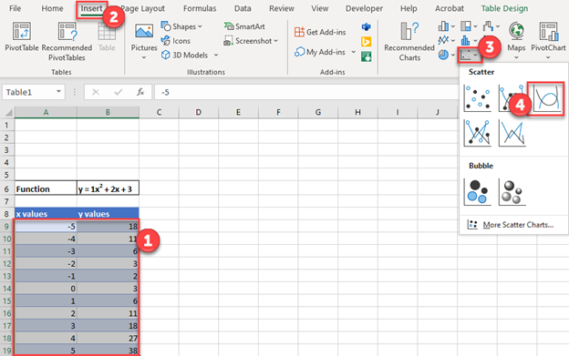 Scatterplot Chart in Excel from Equation