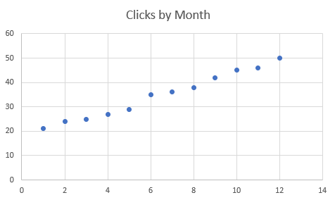 Scatterplot Graph in Excel