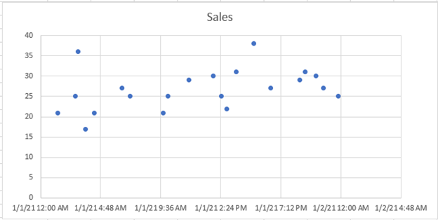 Beginning Scatterplot Graph in Excel Time Date