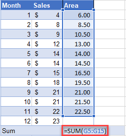 Total Area Under Curve Using Trapezoidal Formula