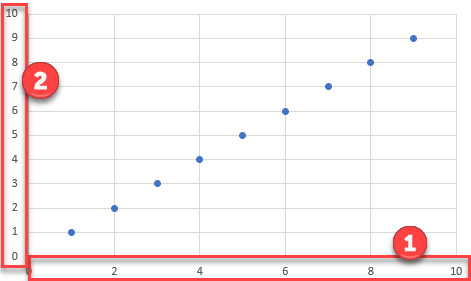 X Y Axis Scatterplot Excel