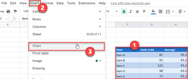 Add Average Line Graph in Chart in Google Sheets