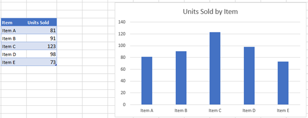 Average Line Graph Data in Excel