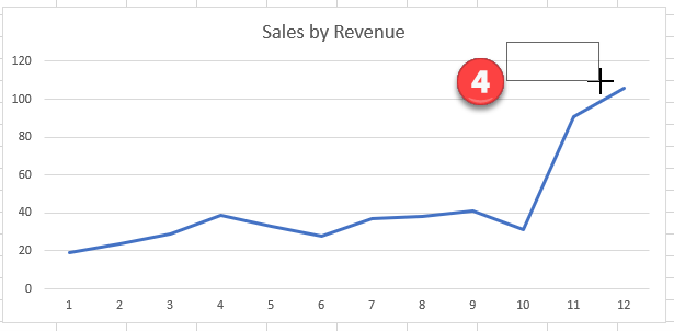 Create Textbox on Line Graph Chart Excel