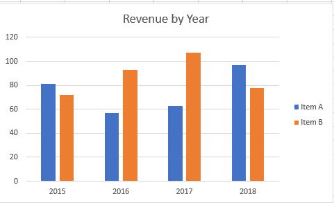 Final Graph with Additional Series in Graph Excel